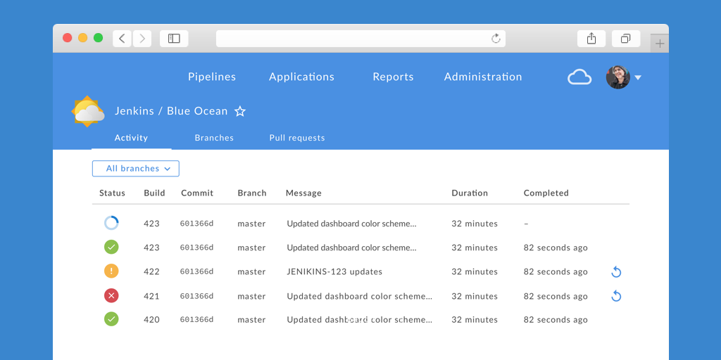 Project dashboard